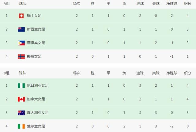 av一区免费